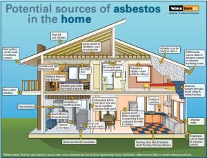 Potential Sources of Asbestos in a House